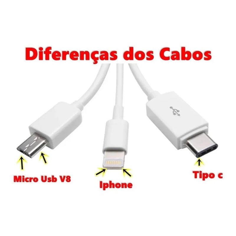 Carregador Veicular Turbo Usb Tipo C Pd 18w 9.1a Para Carro