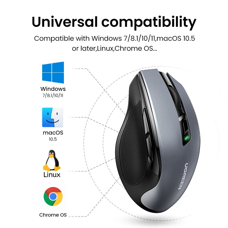 【NEW】UGREEN Mouse Wireless Ergonomic Mouse 4000 DPI Silent 6 Buttons For MacBook Tablet Laptop Mute Mice Quiet 2.4G Mouse