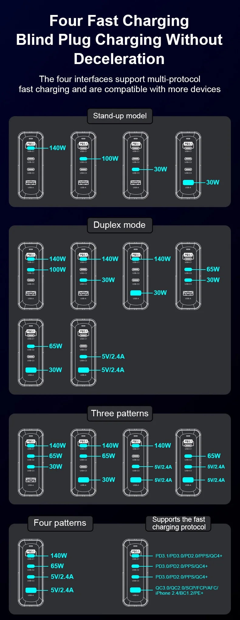 4-Port 240W PD 3.1 GaN  Charger USB C PD 140W PD100W PPS105W For Laptop Macbook iPad iPhone Samsung Huawei xiaomi and more