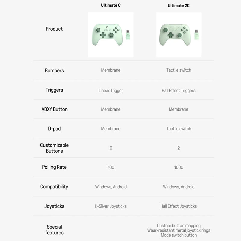 8BitDo-Ultimate C Gamepad Wireless 2.4G Connectivity Ultimate Series Simplified Version for PC, Windows 10 ,11, Steam PC